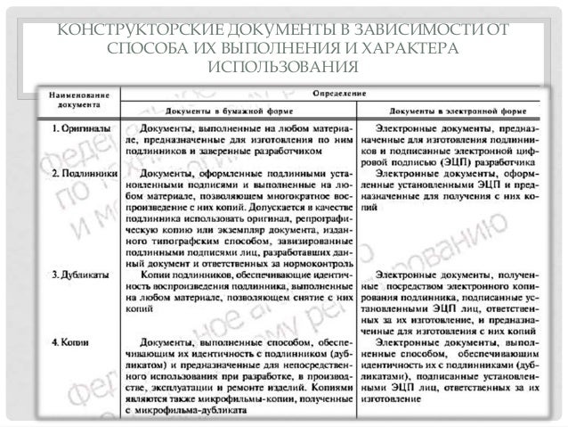 Конструкторская документация по способу выполнения и характеру использования Конструкторская документация по способу выполнения и характеру использования